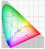 colour meters: CIE-Lab colour space