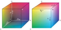 colour meters: RGB colour space