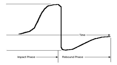 Hardness meters chronological sequence