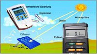 Photovoltaic meters are very useful for the planning and maintenance of photovoltaic parks.