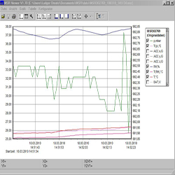 Acceleration data logger PCE-MSR165 - graphic.
