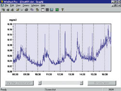 Dust particle analyzer MicroDust pro Kit: Software for the dust particle analyzer MicroDust pro Kit.