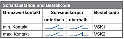 Calibration certificate for the flow meter series PCE-VS.