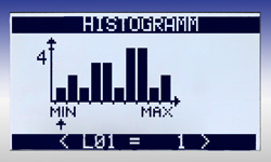 Frequency distribution of the PCE-FG K series force tester.