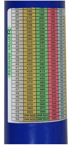 Conversion scale for the PCE-HT-225A hardness meter for concrete.