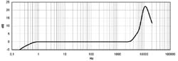 calculation for the PCE-VT 2700 vibration meter