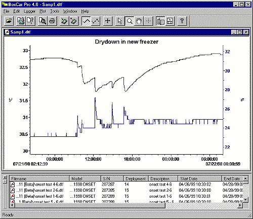 data recorded by the humidity detector data logger function