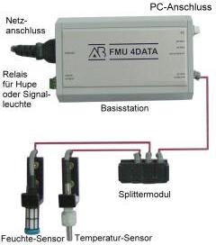 Humidity and Temperature Measuring System - FMU 4 DATA  for measurements in warehouses and production halls.