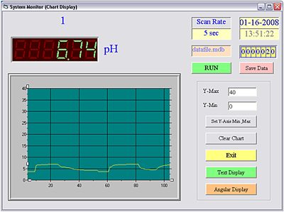 Here the optional software kit for the PCE-PHD 1 pH meter can be seen.
