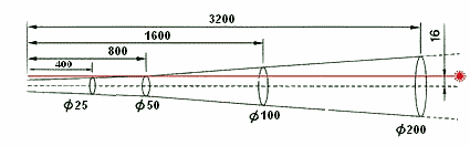Ratio between measurement distance and size of measurment point of16 : 1