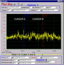 view of a reading taken by the PCE-353 sound level indicator with Leq function.