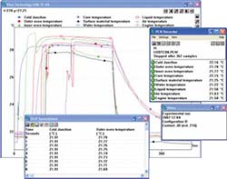 Temperature Datalogger Pico TC-08 Pico Log software