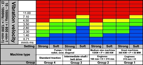 Here you can see the technical design of the PCB-M641B01 vibration sensor with display.