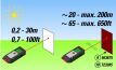 Distance meters: The laser fixed target makes it possible a better reflection from a long distance to the specific target