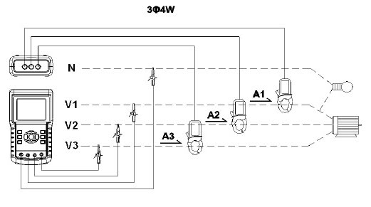 Three phase power analysers