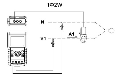 Power analysers