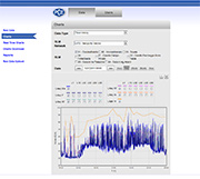 data cloud for test equipment data