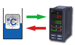 PCE-RE19 Temperature regulators with two fields of regulation, memory, and optinal RS-485 interface