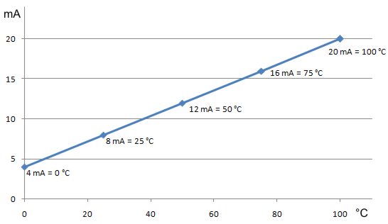 Transducers: Graphics