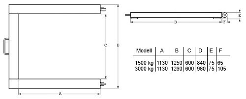 Sketch of measurements of the calibrated palettes scale PCE-SD U series