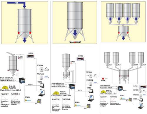 Scale for Dosing Tanks PCE-KSBN S series: construction