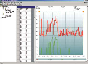 Kit for the dBadge CEL-350 acoustic dosimeter