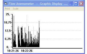 PCE-007 air flow meter: showing graphic values