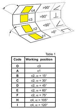 Analogue Wattmeter PCE-PA39 installation angles