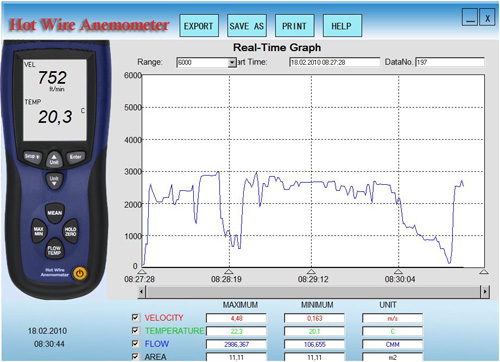 Software for data transference for the PCE-423 anemometer
