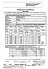 ISO Certificate for the Coating Thickness Gauge PT-FN-3.