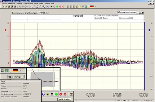 Data logger with three-axis PCE-VDL: software can be used by inexperienced personnel.