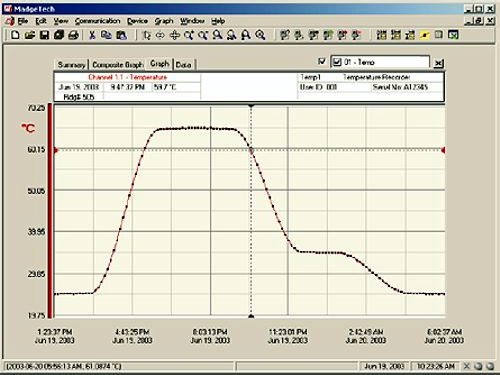Software of the data logger PCE-WCT.