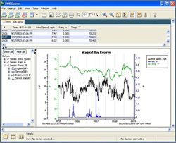 HOBOware software screenshot