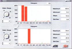 Readings represented by bars of our Differential Pressure Gauge.