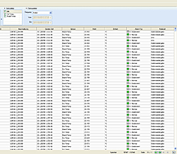 Software for the Extensometer for concrete series PCE-BLR37 to save and edit values