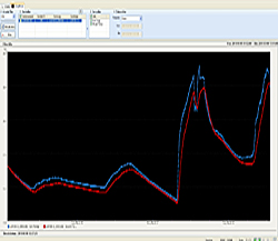 Extensometer for concrete series PCE-BLR37: Values of the measurement in graphics