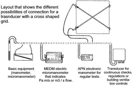 Flow Meter (Cross Meter) - X8 and X16: Signal analysis.