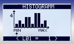 Frequency distribution of the PCE-FG K series Force Gauge. 