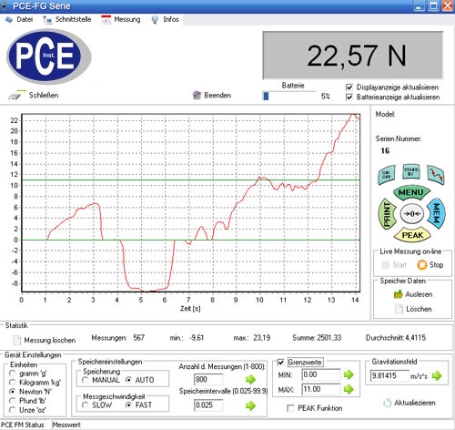 Software of the PCE-FG K series force gauge