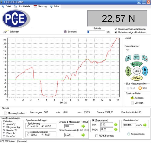 The PCE-FG series Force Gauge with dynamometric cell to measure traction and compression forces is delivered together with a software.