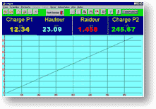 displays the measured force data