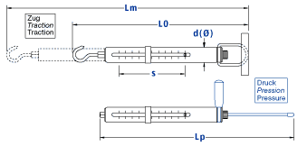 Sketches of the Force Tester with Newton Division.