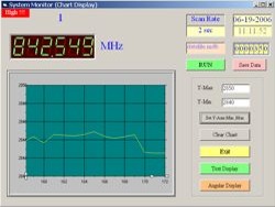 Software display and graphich of the PCE-FC27 frequency meter.