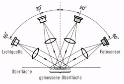 Gloss Meter IG-331 angle drawing