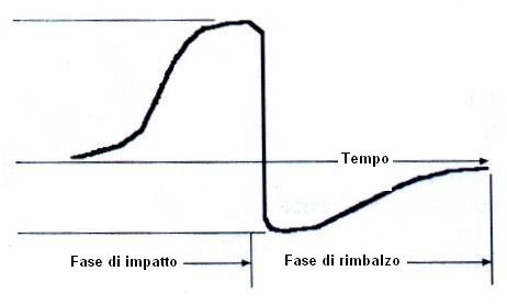 PCE-1000 hardness tester: outline of the process