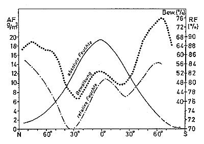 The PCE-WM 1 humidity detector introduces the concepts in the graphic above.