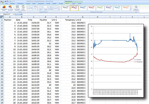 Registered data with the PCE-HT 110 humidity meter