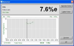 Software of our Humidity and Temperature Measuring System - FMU 4 DATA
