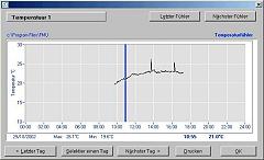 Software of our Humidity and Temperature Measuring System - FMU 4 DATA