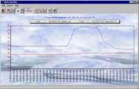 displays humidity and temperature data as graph